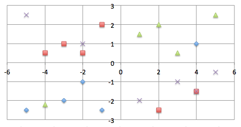 Matrix of Politics